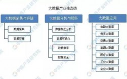 大专生学大数据专业就业前景如何，大数据技术就业前景大专女生工作（专科读大数据技术与应用有用吗)