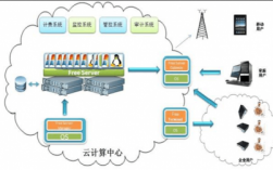 云数据天上服务器（数据上云解决方案）