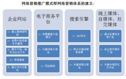 域名销售怎么样（网络销售是干什么的的)