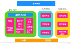 从零开始学习Linux操作系统，轻松上手（linux系统主要是干嘛的)