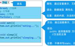 什么是面向对象编程（面向对象编程是什么意思)