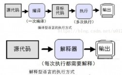 Shell编程的五个技巧，让你成为运维高手（shell编程的五个技巧,让你成为运维高手）