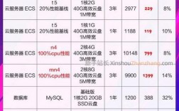 阿里云网站服务器费用一年多少钱，