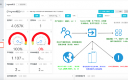 用Python实现弹性伸缩的云计算应用程序（用Python实现弹性伸缩的云计算应用程序)