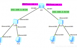 服务器network服务（服务器network is unreachable）