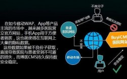 应当怎样处理大数据技术与用户隐私安全的矛盾，数据加密技术是什么