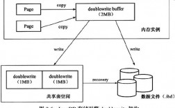 Mysql myisam存储引擎转innodb方法（mysql innodb存储引擎实现原理）