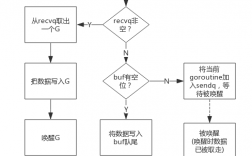 GolangSDK接入及使用流程实战详解！（golang kvm）