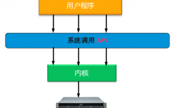 xf超快调优缺点，如何利用linux内核调优实现更优秀的性能