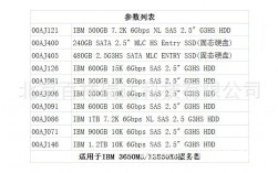 服务器硬盘种类（服务器硬盘种类和区别）
