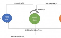 raft接收器怎么解锁，基于raft协议的项目