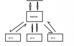 如何搭建镜像服务器（如何搭建镜像服务器端口）