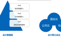 云计算时代，为什么DevOps越来越重要？（为什么用云计算）