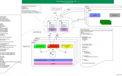 深入理解Kubernetes从入门到实战（深入理解Kubernetes从入门到实战)