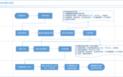 api审核流程是什么，api认证方式有哪些类型