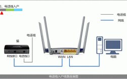 ADSL拨号怎么换成动态IP