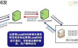 域名怎么劫持（域名怎么劫持网络）