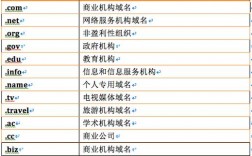 国内可注册的域名有哪些？- 一文解析常见域名类型（国内最早注册的com域名)