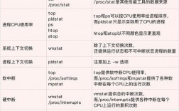 linux为什么实时性差，linux性能优化如何提高服务器响应时间