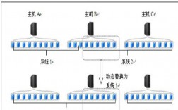 从零开始，手把手教你搭建自己的私有云存储（如何搭建家庭云存储)