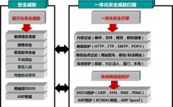 全面解析防火墙技术:如何优化企业网络安全（全面解析防火墙技术:如何优化企业网络安全)