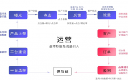 阿里虚拟主机怎么进（阿里巴巴空间站怎么做)