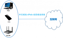 安网动态域名（动态域名哪个好）