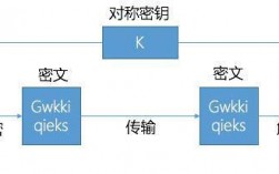 首个黑客攻击成对称密钥加密体系构建的威胁（表前窃电智能表能防吗)