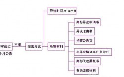 商标域名仲裁（商标域名仲裁流程）