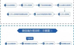 开网店申请营业执照需要哪些材料，开商户为什么要查域名证书呢