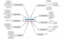 网络安全漏洞揭秘：渗透测试攻防实战分析（网络安全渗透测试的流程和方法）