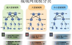 什么是多IP网站集群？优势是什么（什么叫多ip）