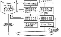 TP框架常用的数据库加密算法有哪些？——详解TP框架的数据库加密技术（tplink视频加密怎么解)