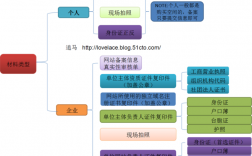 如何备案主域名？备案流程及注意事项（域名如何备案？一般要多久)