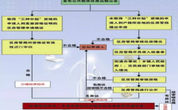 天津租房备案网上备案流程，免备案虚拟主机1元