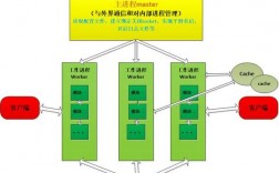 使用容器技术实现高可用的Web应用部署方案（web容器的作用是什么）