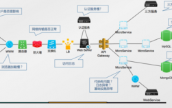 apm configuration设置详细解释，如何精确掌握容器化应用程序的监控与调试技术