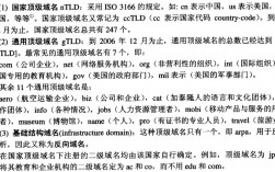 顶级域名二级域名区别（顶级域名二级域名区别）