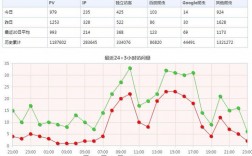 网站常用统计代码（PV，UV）分别代表什么意思，网站的uv如何计算