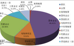 书画艺术设计专业就业前景，为什么想从事美工设计工作