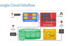 云计算中的多租户架构，你需要了解的是什么？（为什么要搭建openstack)