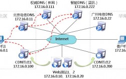 怎么架设cdn（cdn搭建系统教程）