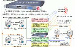 集群和负载均衡还有F5到底有什么区别，都指的是什么，集群和负载均衡的区别和联系是什么意思