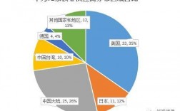 华勤通讯与华为华勤通讯与华为是两家在通信行业具有重要影响力的企业，它们分别在不同的领域和层面为全球通信行业的发展做出了巨大贡献。本文将对这两家公司进行详细的介绍，以便更好地了解它们在通信行业的地位和作用。