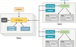 Kubernetes云原生时代的新生态?（k8s api详解)