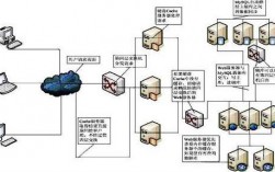 中国超级服务器（超级服务器的工作原理）