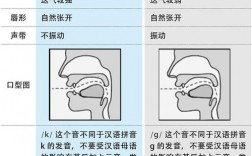 know的k为什么不发音，为什么kn的k不发音呢