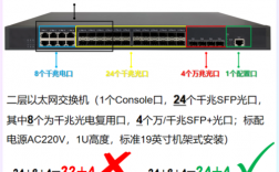 服务器22端口如何启动，虚拟主机怎么开22端口的