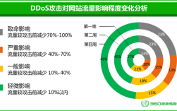 网络风暴产生的原因解决方案，为什么网站经常被攻击呢