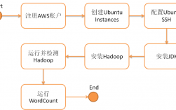 如何在AWS上快速搭建一个Hadoop集群（aws hadoop）